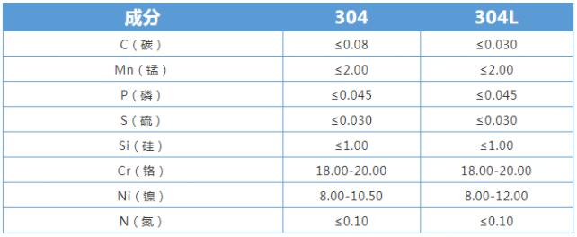 不锈钢的化学成分